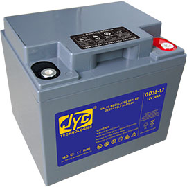 ��ѭ�����